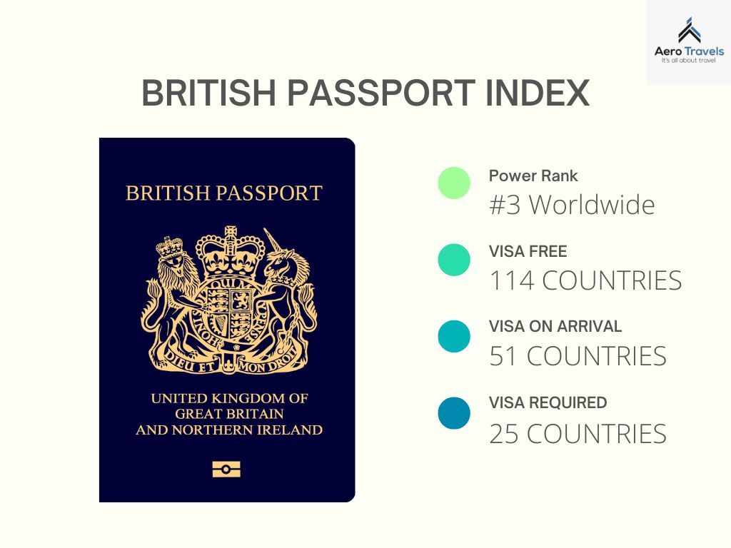 British Passport Index