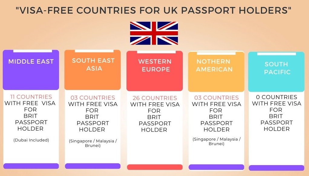 Visa Free countries for UK passport holders