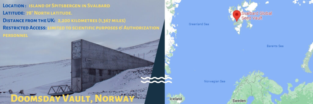 Doomsday Vault , Norway