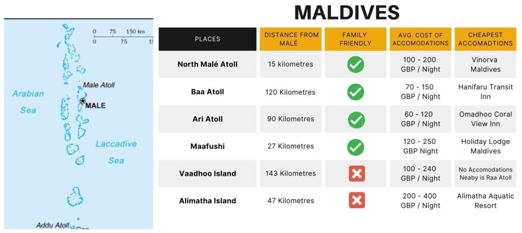 Places to Visit and Information (Maldives)