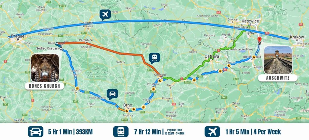 Travel map from Bone Church and Auschwitz concentration camp and Travel Modes