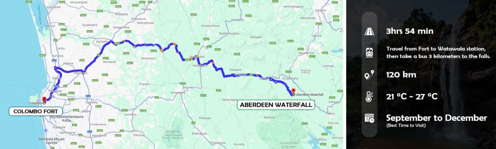 Travel Information of Aberdeen Falls
